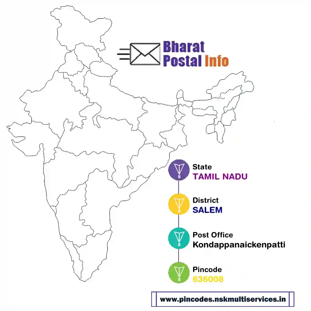 tamil nadu-salem-kondappanaickenpatti-636008